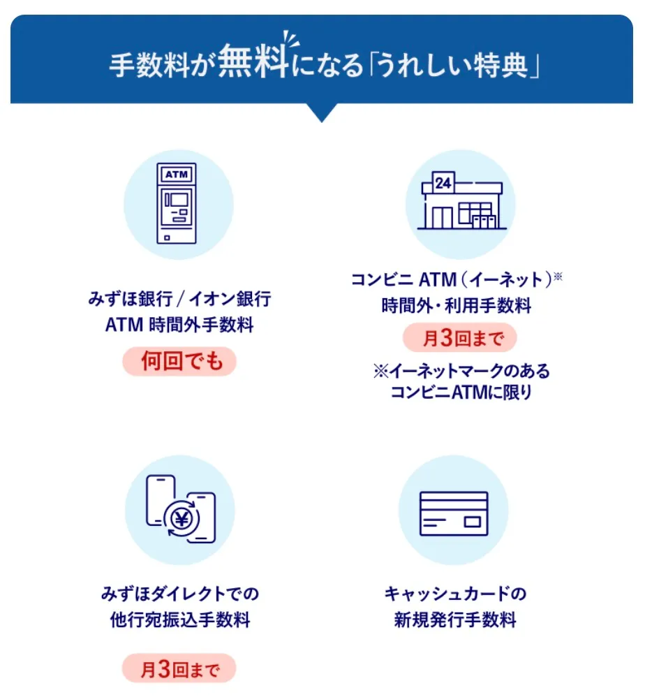 みずほ楽天カードの銀行特典
