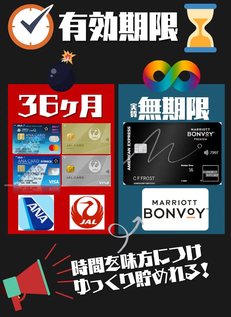 マリオットポイント有効期限は実質無期限/ANAとJAL比較