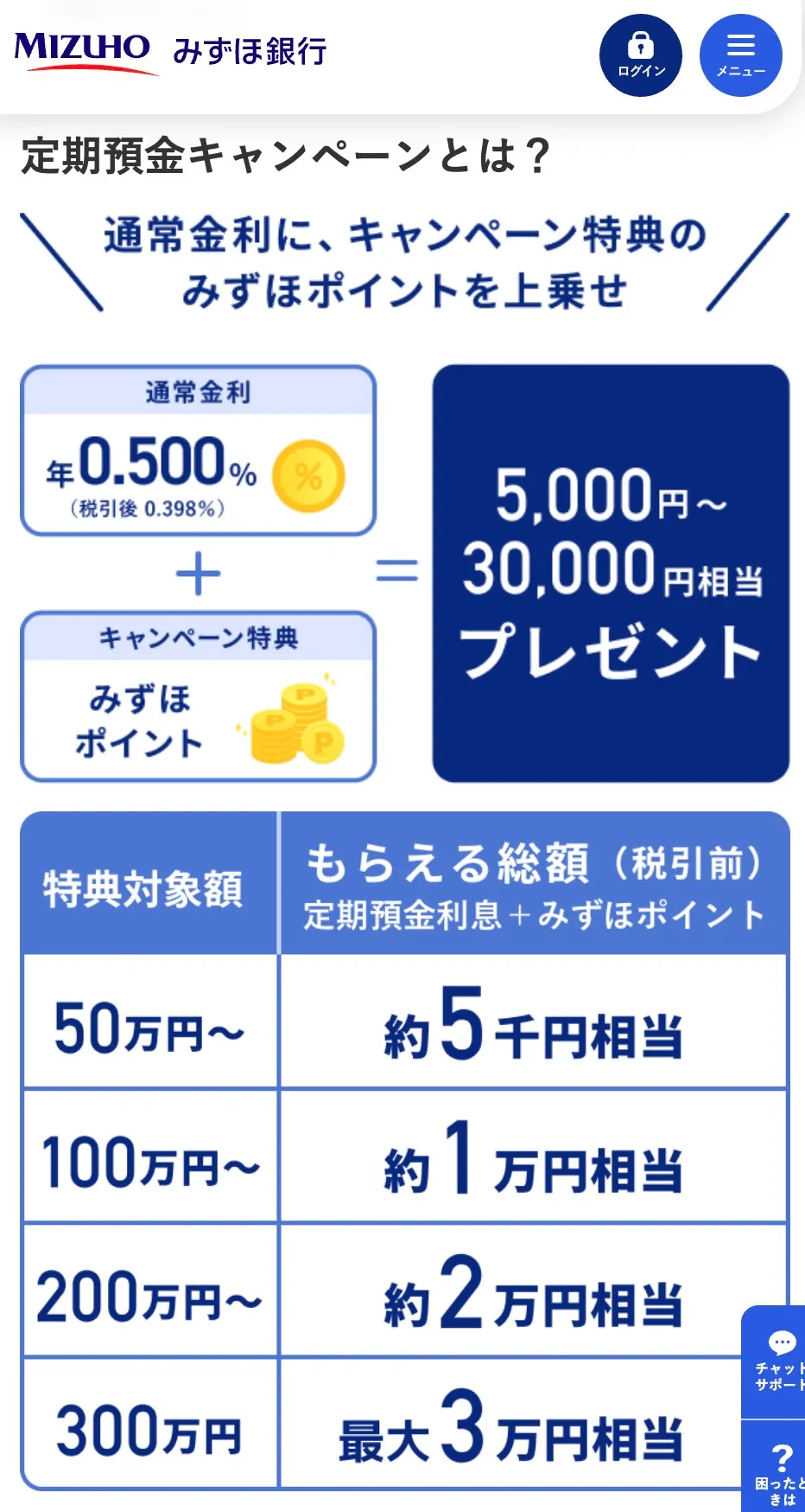 みずほ定期預金キャンペーン