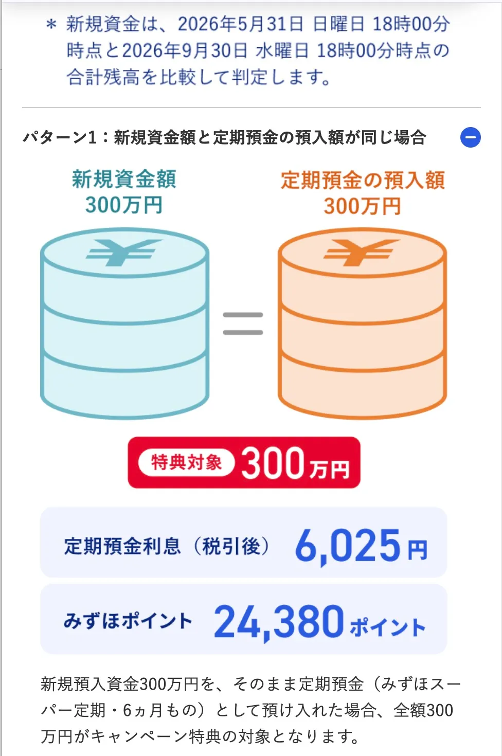 みずほ定期預金キャンペーン2