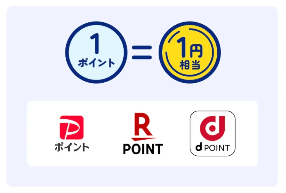 みずほポイントは1ポイント=1円相当