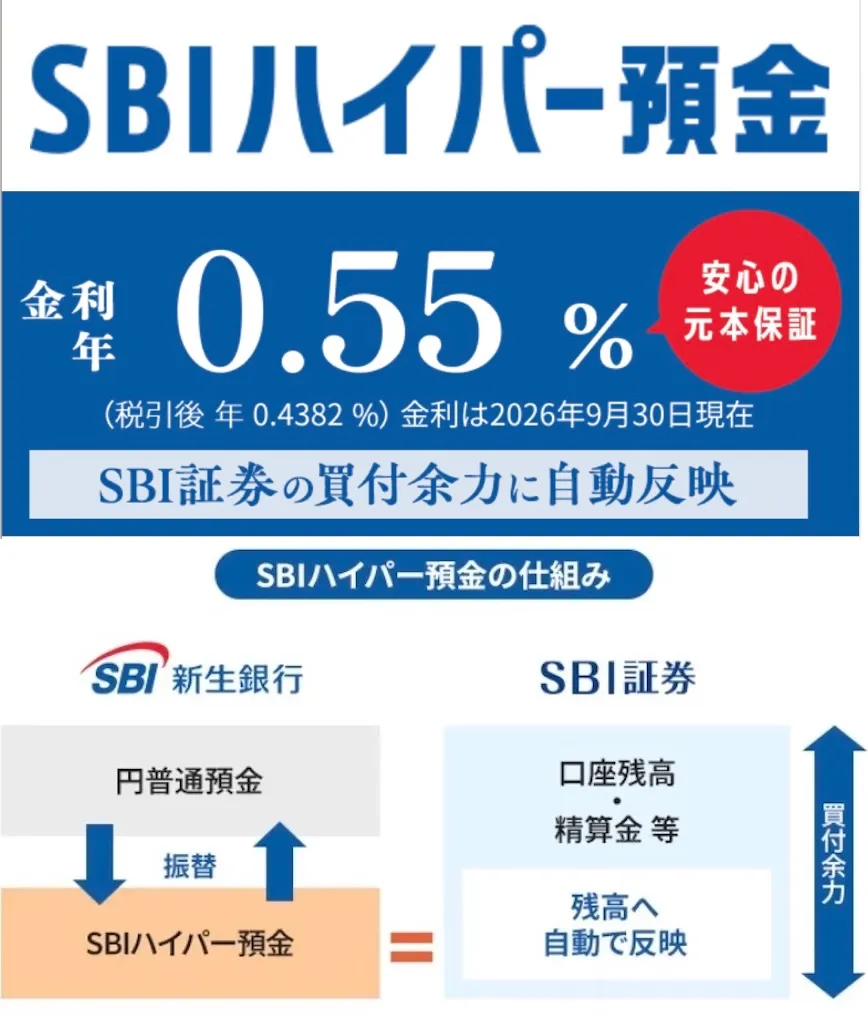 新生SBI銀行ハイパー預金
