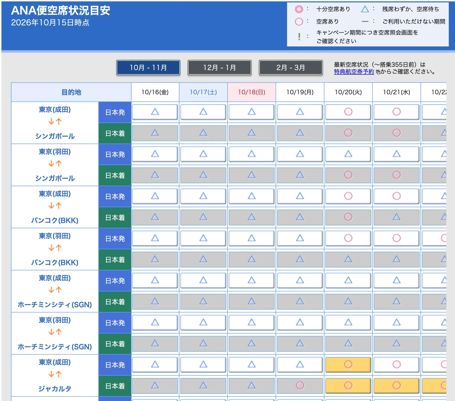 ANA便空席状況目安